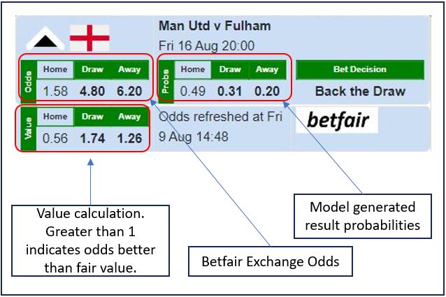 betFairValue Explainer